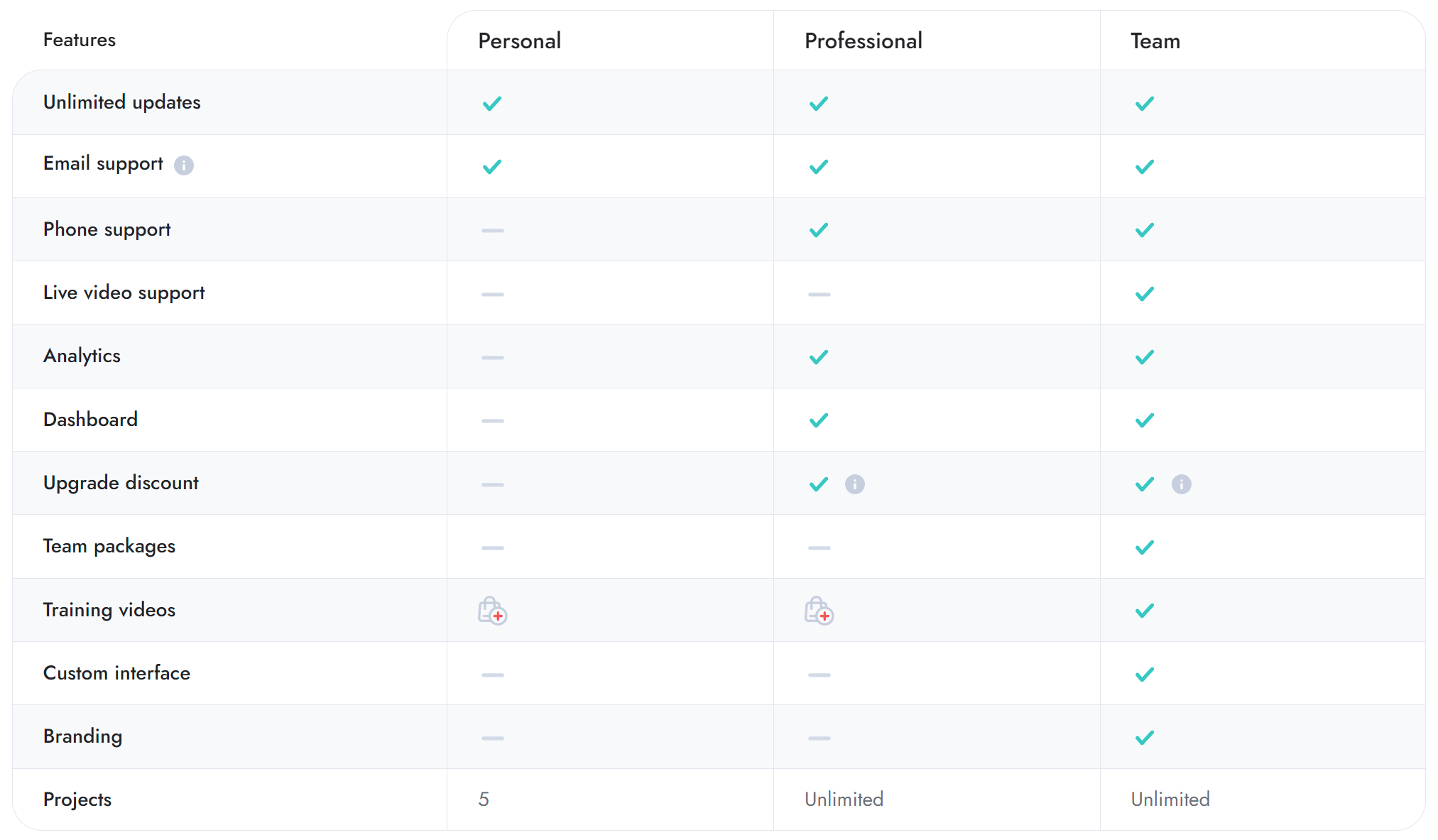 Act3 Comparison Table Module Preview