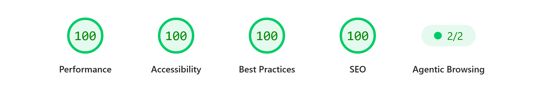 Act3 Google Pagespeed Insights Home 1 Scores