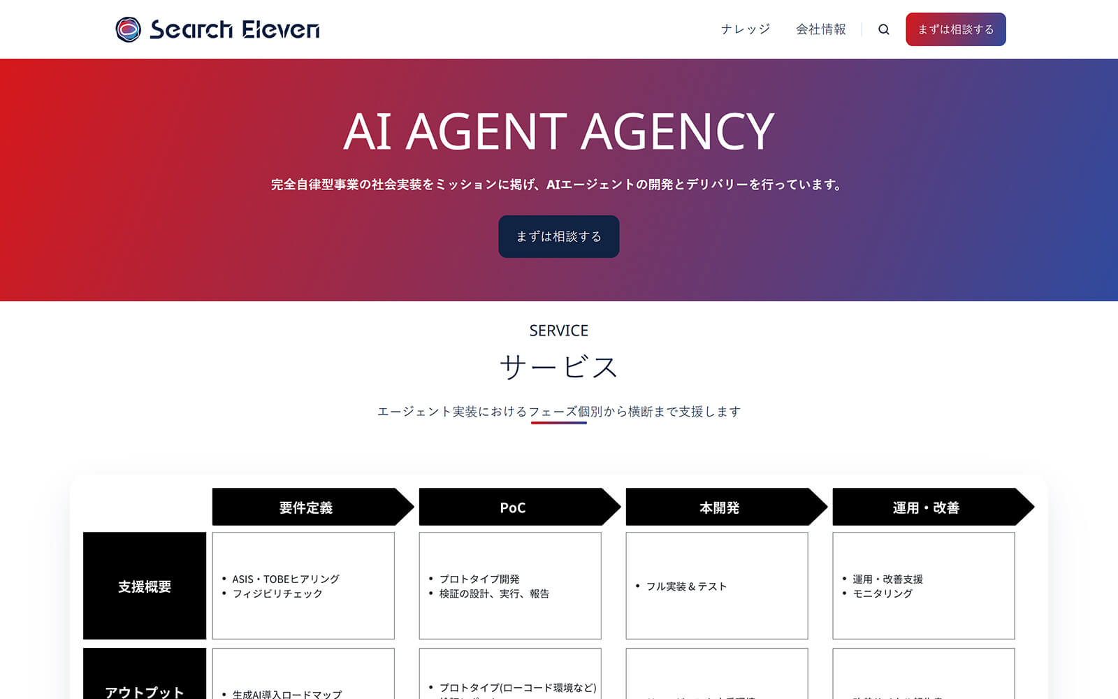 searcheleven.com website built with Act3